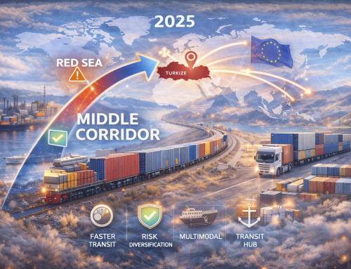 EU–Asia Trade Rerouting in 2025: Why the Middle Corridor and Türkiye Are Reshaping Global Supply Chains