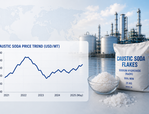 Global Caustic Soda Market Trends and Price Analysis