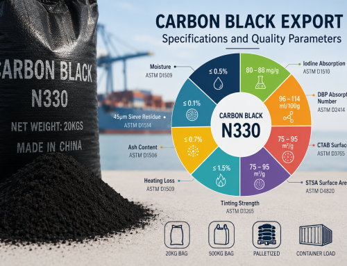 Carbon Black Export Specifications and Quality Parameters
